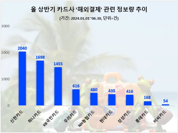 사진=데이터앤리서치