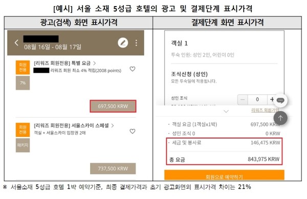 서울 소재 5성급 호텔 광고 및 결제 단계 표시가격 비교 표. 사진 = 서울시 