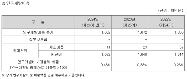 사진=금융감독원 전자공시시스템