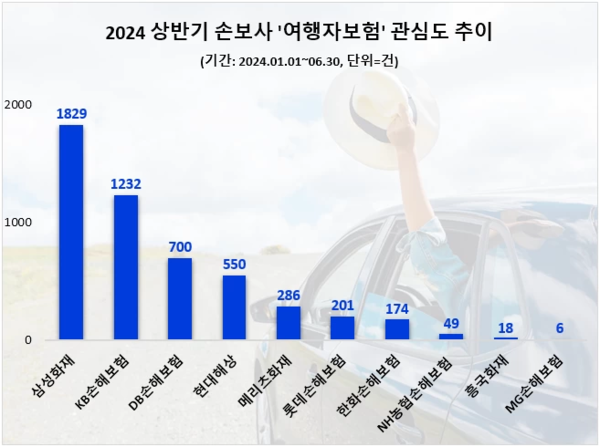 사진=데이터앤리서치