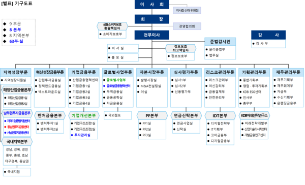 사진=한국업은행