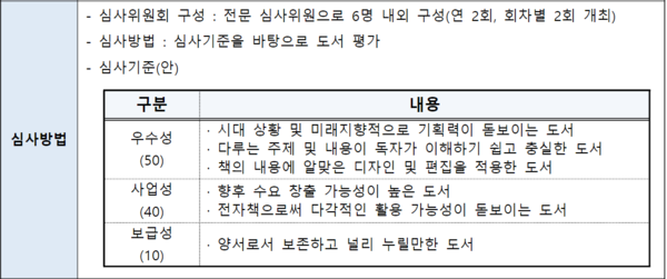 한국출판문화산업진흥원이 지난 7월 공고한 2024년 제2차 전자책 제작 지원 사업 심사 기준. 사진 = 진흥원 공고 갈무리 