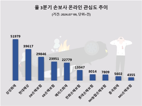 사진=데이터앤리서치