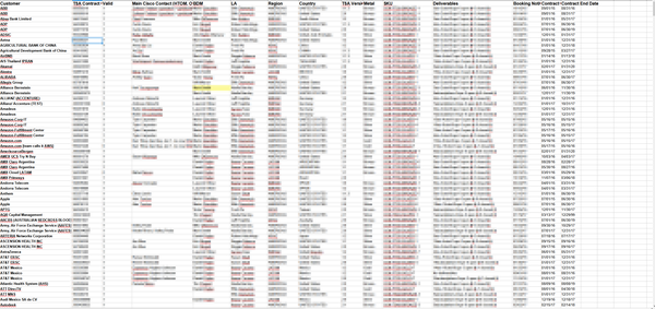 인텔브로커가 게재한 시스코 데이터 샘플 자료. 사진=해킹포럼