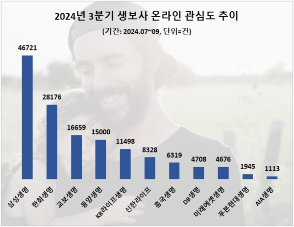 사진=데이터앤리서치