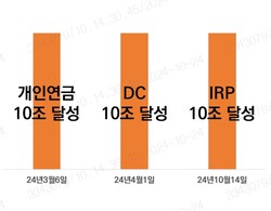 사진=미래에셋증권.