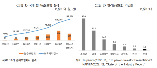 사진=보험연구원의 '보험회사 자산운용 행태의 채권시장 안정화 영향 분석' 보고서 갈무리.