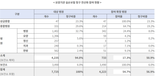 사진=금융위원회 자료 갈무리