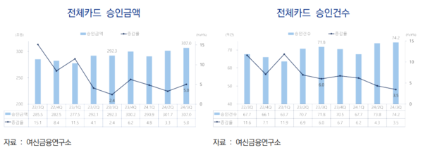 사진=여신금융협회 자료 갈무리