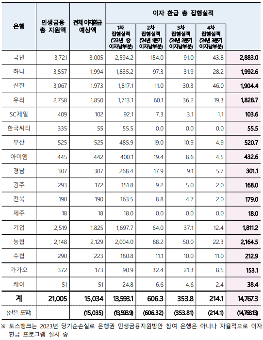 사진=은행연합회