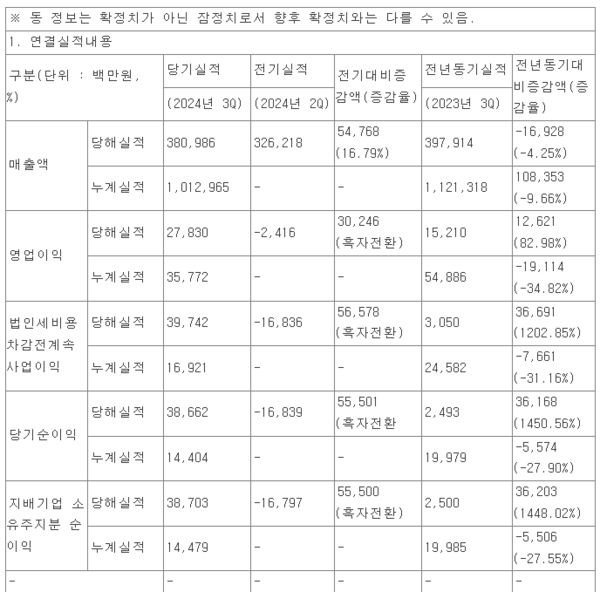 하림의 2024년 3분기 연결 기준 잠정 공시표. 사진 = 전자공시시스템 갈무리  