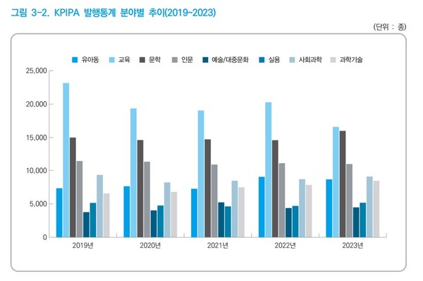 '2023년 하반기 KPIPA 출판산업 동향' 갈무리. 사진 = 한국출판문화산업진흥원