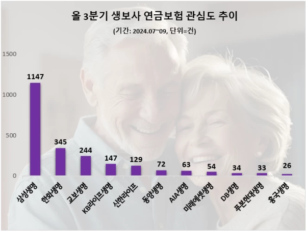 사진=데이터앤리서치