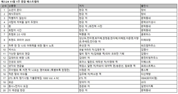 예스24 11월 1주 종합 베스트셀러 20위. 사진 = 예스24
