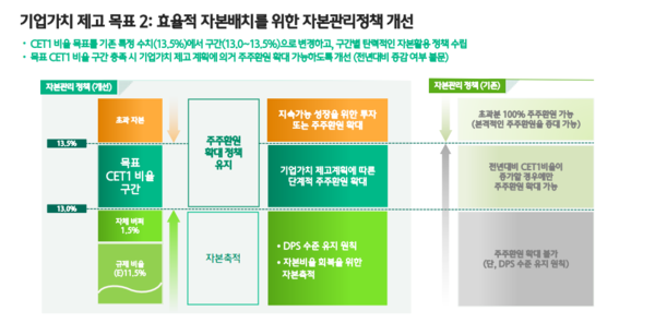 사진=하나금융지주