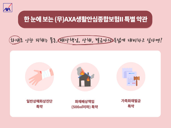 사진=AXA손해보험