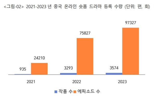 '중국 콘텐츠 산업동향 숏폼 드라마 전성시대 : 미단극을 아시나요?' 보고서 갈무리. 사진 = 한국콘텐츠진흥원