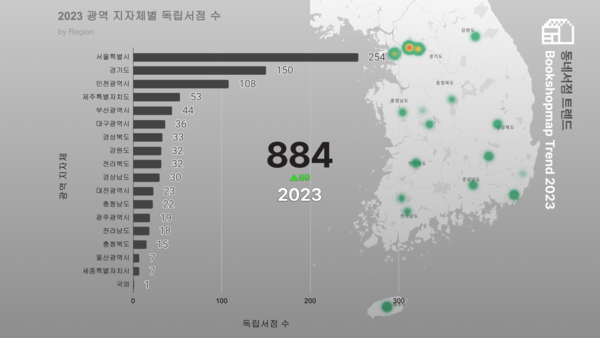 '동네서점 트렌드' 보고서. 사진=동네서점
