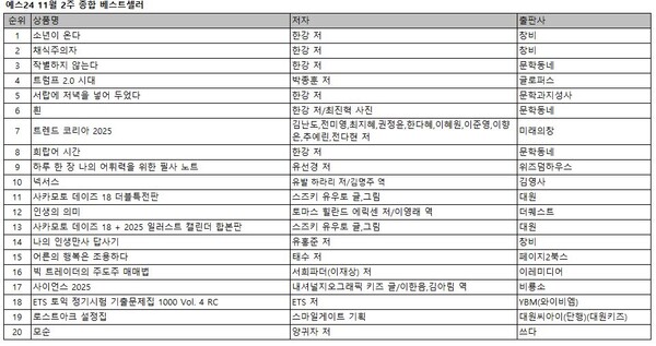 예스24 11월 12 종합 베스트셀러 20위. 사진 = 예스24