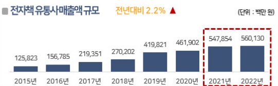 전자책 유통사 매출액 규모 표. 사진=한국출판문화산업진흥원 보고서 갈무리