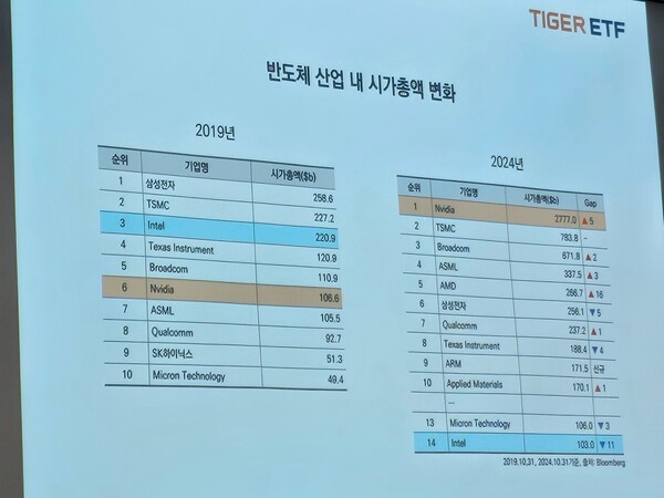 사진=박지혜 기자.