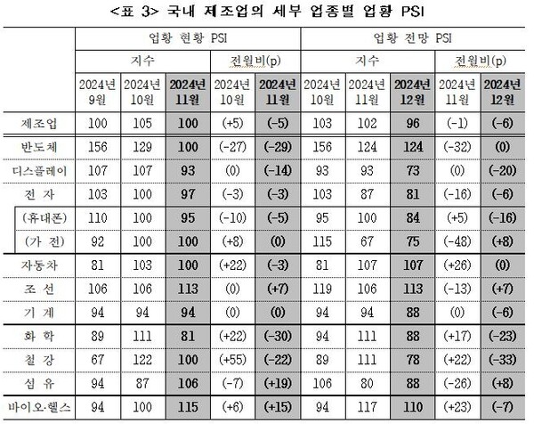사진=산업연구원
