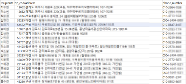 본지가 입수한 LF그룹 계열사 고객 개인정보 의심 자료.