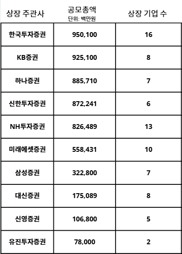 출처=한국거래소. 사진=박지혜 기자.