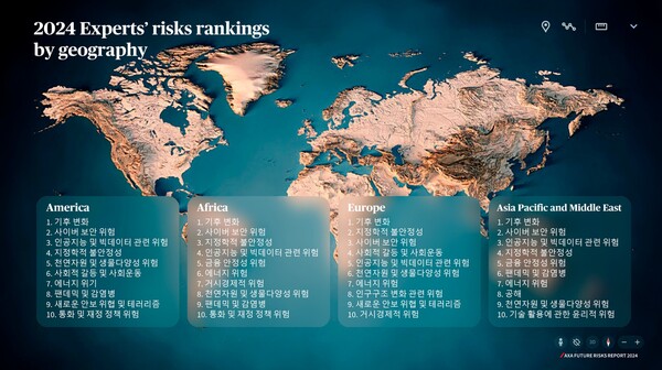 사진=AXA손해보험