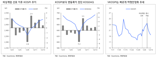 사진=현대차증권