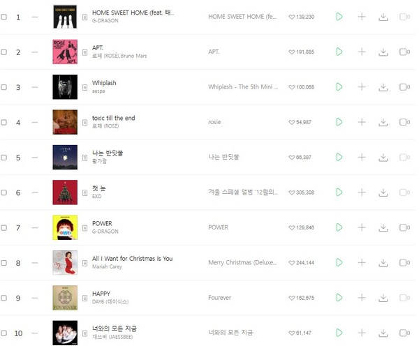 24일 엑소의 '첫 눈'과 머라이어 캐리의 'All I Want for Christmas Is You' 등 2곡이  멜론차트 10위권 내 진입해 있다. 사진=멜론차트 TOP 100 갈무리