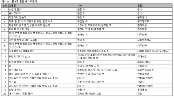 예스24 1월 1주차 종합 베스트셀러 20위. 사진=예스24
