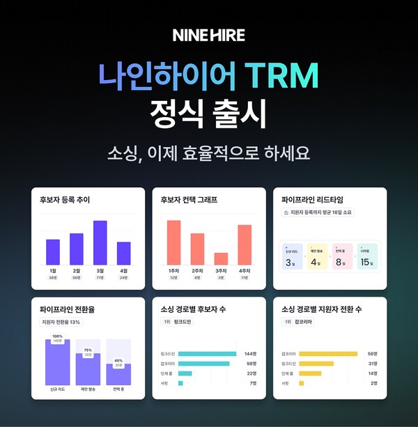 잡코리아의 채용 관리 솔루션 나인하이어 TRM 서비스 홍보 이미지. 사진=잡코리아 