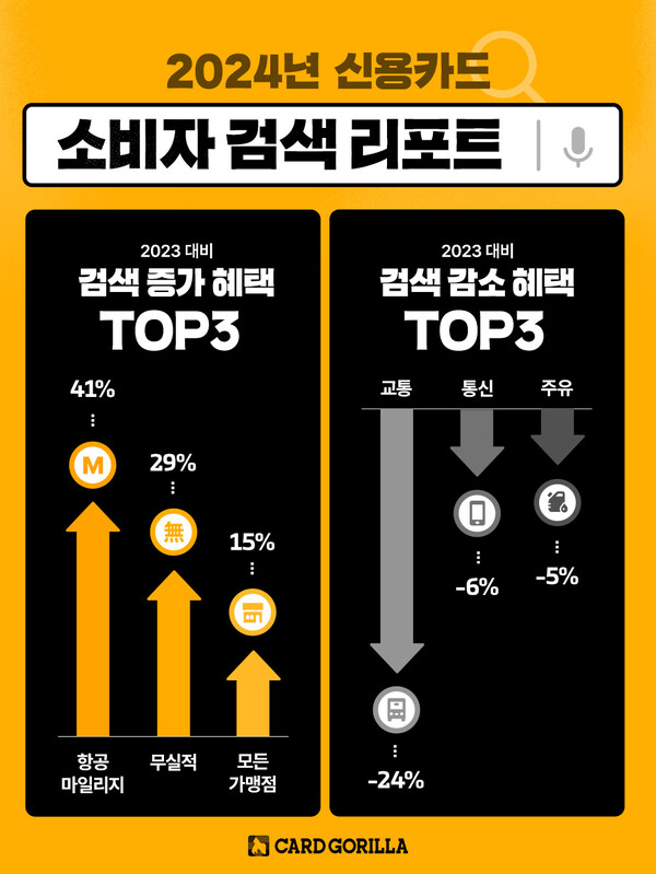 사진=카드고릴라