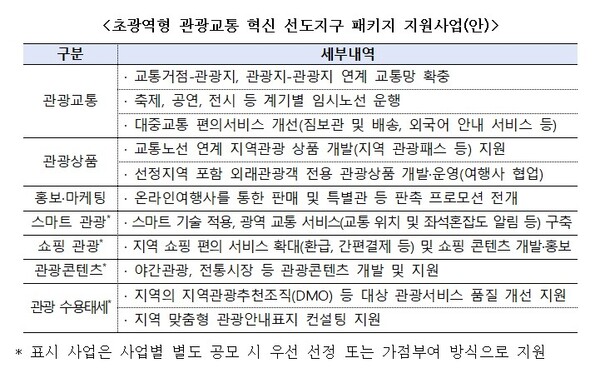 문화체육관광부 로고. 사진 = 문체부 '초광역형 관광교통 혁신 선도지구 패키지 지원사업'. 사진=문화체육관광부