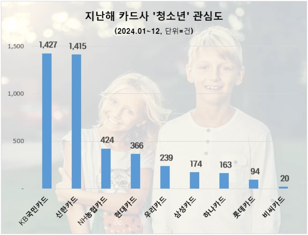 사진=데이터앤리서치