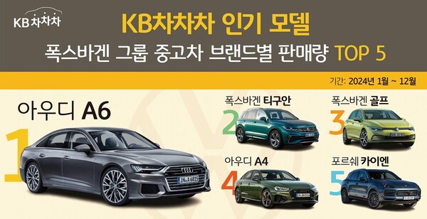 사진=KB캐피탈