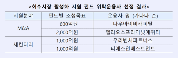 사진=한국산업은행