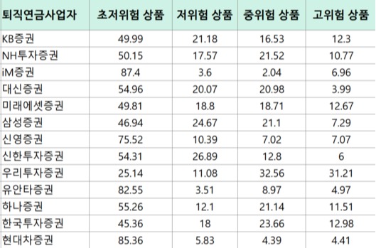 출처=금융감독원. 사진=박지혜 기자.