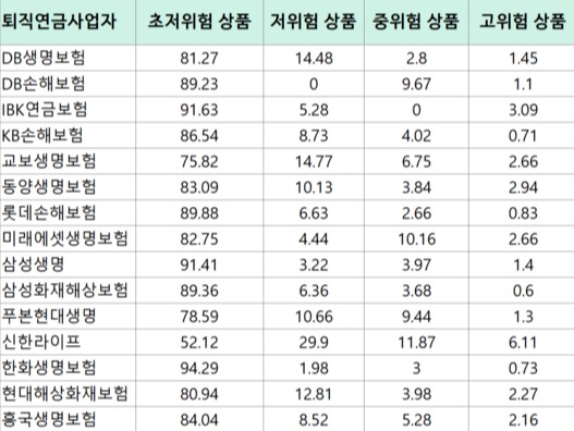 출처=금융감독원. 사진=박지혜 기자.