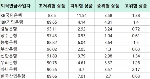 출처=금융감독원. 사진=박지혜 기자.