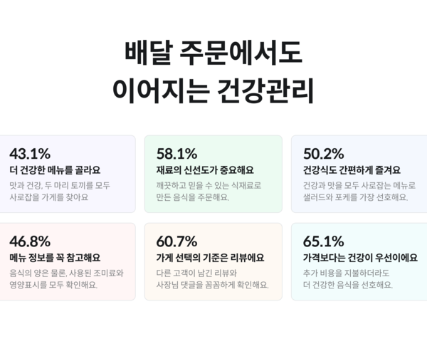 사진=우아한형제들