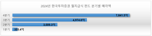 사진=한국투자증권.