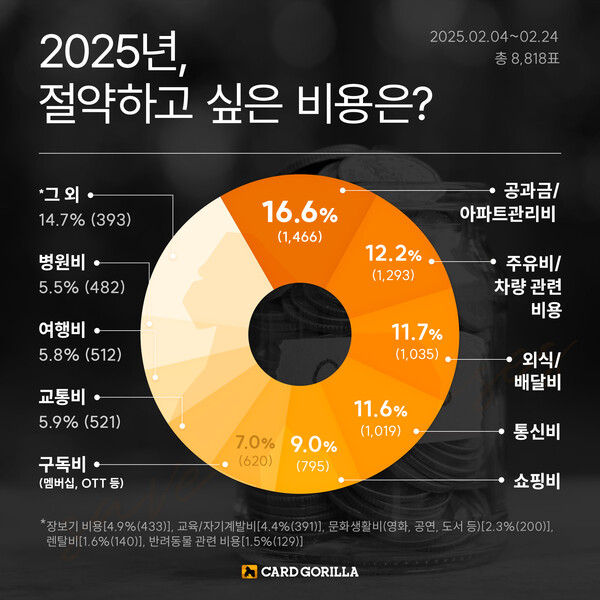 사진=카드고릴라