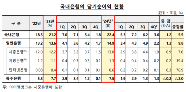 사진=금융감독원