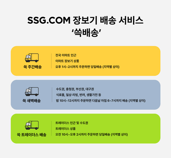 사진=SSG닷컴
