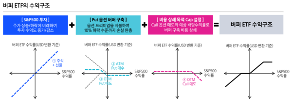 사진=삼성자산운용