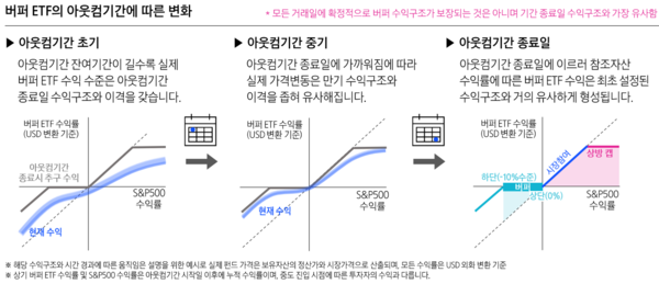사진=삼성자산운용