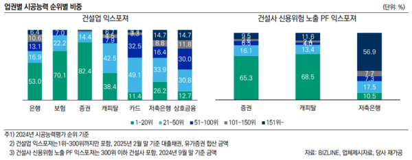 사진=한국신용평가
