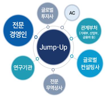 사진=중소벤처기업부